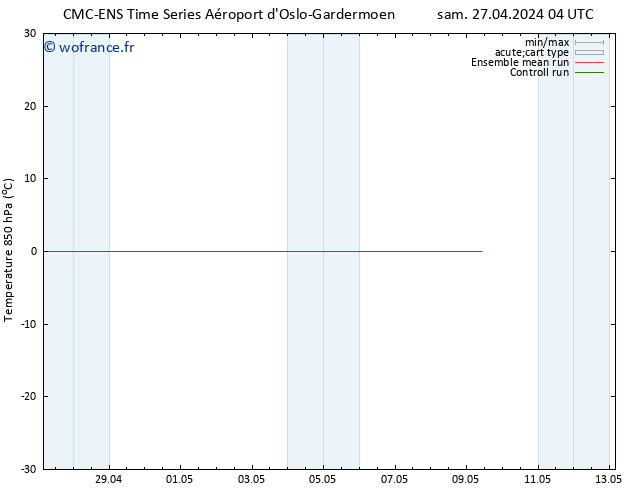 Temp. 850 hPa CMC TS sam 27.04.2024 04 UTC
