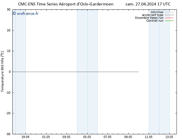 Temp. 850 hPa CMC TS dim 28.04.2024 11 UTC