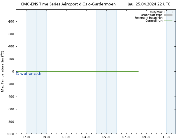 température 2m max CMC TS jeu 25.04.2024 22 UTC