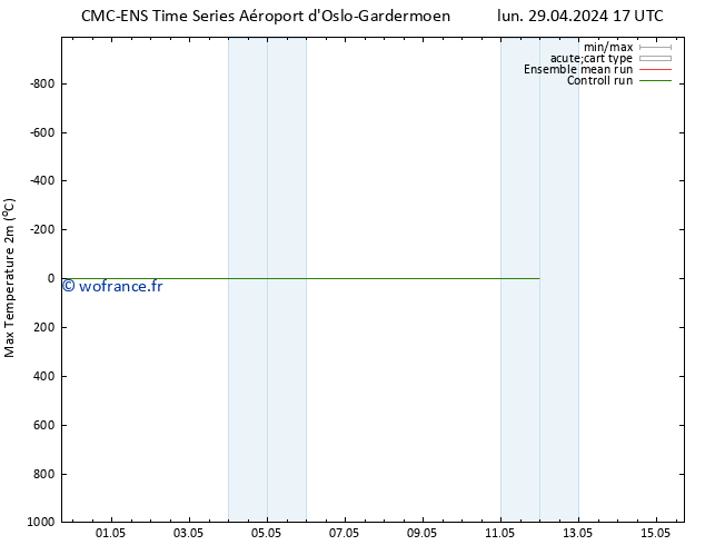 température 2m max CMC TS jeu 09.05.2024 17 UTC