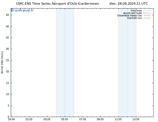 Vent 10 m CMC TS lun 29.04.2024 04 UTC