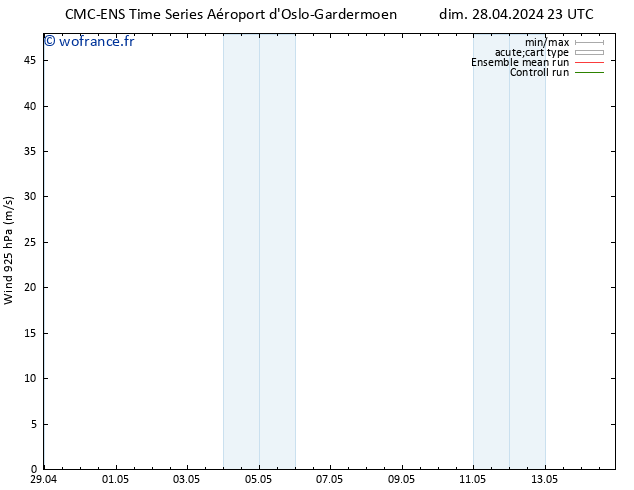 Vent 925 hPa CMC TS dim 28.04.2024 23 UTC