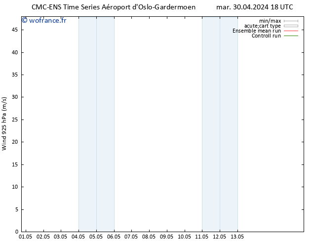 Vent 925 hPa CMC TS mar 30.04.2024 18 UTC