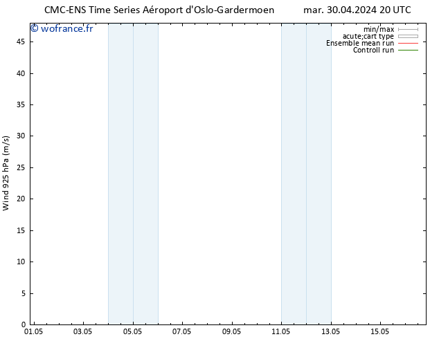 Vent 925 hPa CMC TS mar 30.04.2024 20 UTC