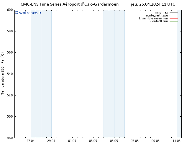 Géop. 500 hPa CMC TS jeu 25.04.2024 23 UTC