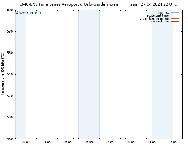 Géop. 500 hPa CMC TS sam 27.04.2024 22 UTC