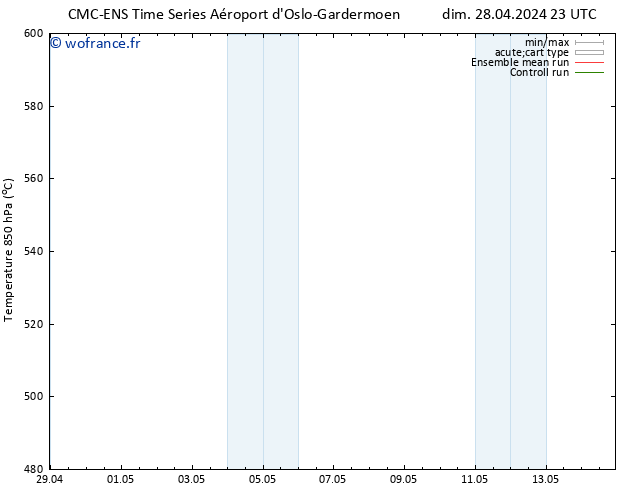 Géop. 500 hPa CMC TS dim 28.04.2024 23 UTC