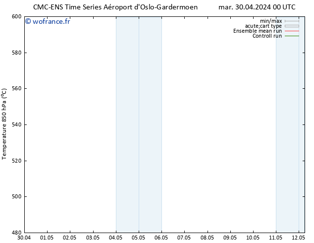 Géop. 500 hPa CMC TS mar 30.04.2024 18 UTC