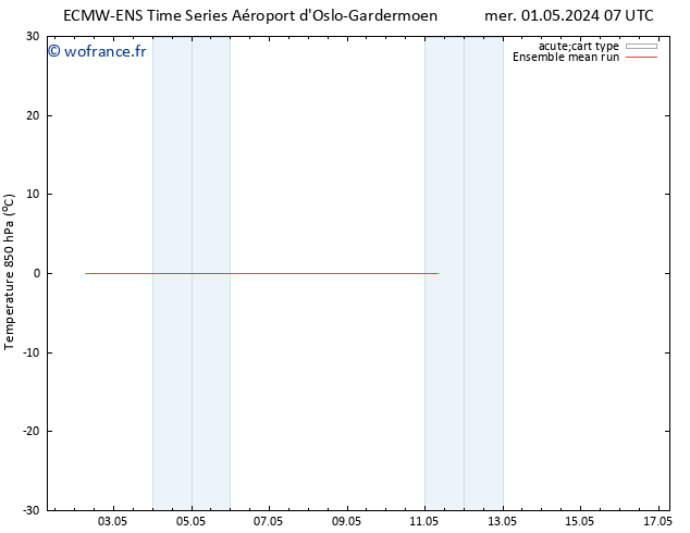 Temp. 850 hPa ECMWFTS jeu 09.05.2024 07 UTC