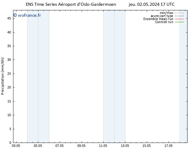 Précipitation GEFS TS ven 03.05.2024 23 UTC