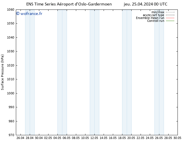 pression de l'air GEFS TS ven 26.04.2024 18 UTC