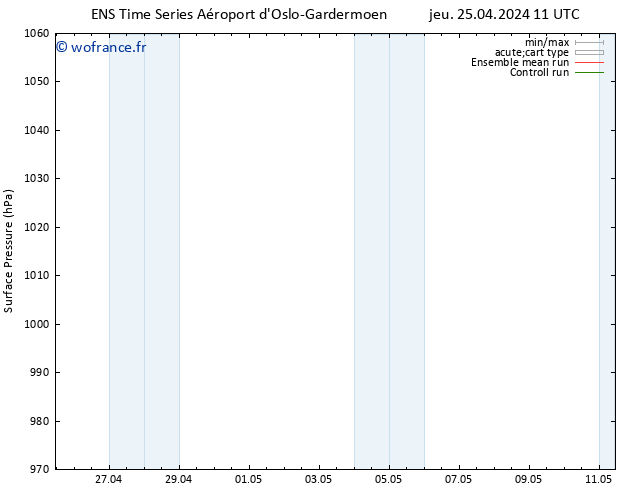 pression de l'air GEFS TS jeu 25.04.2024 11 UTC