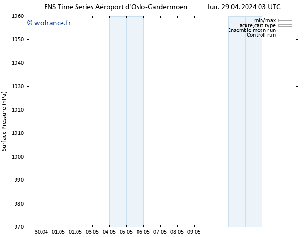 pression de l'air GEFS TS mer 08.05.2024 03 UTC