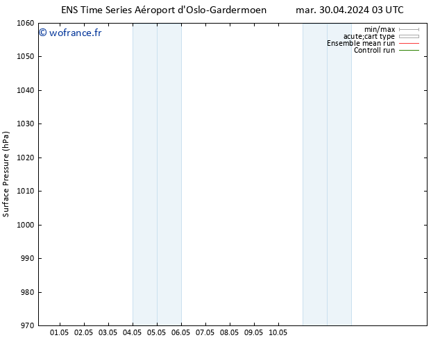 pression de l'air GEFS TS ven 03.05.2024 03 UTC