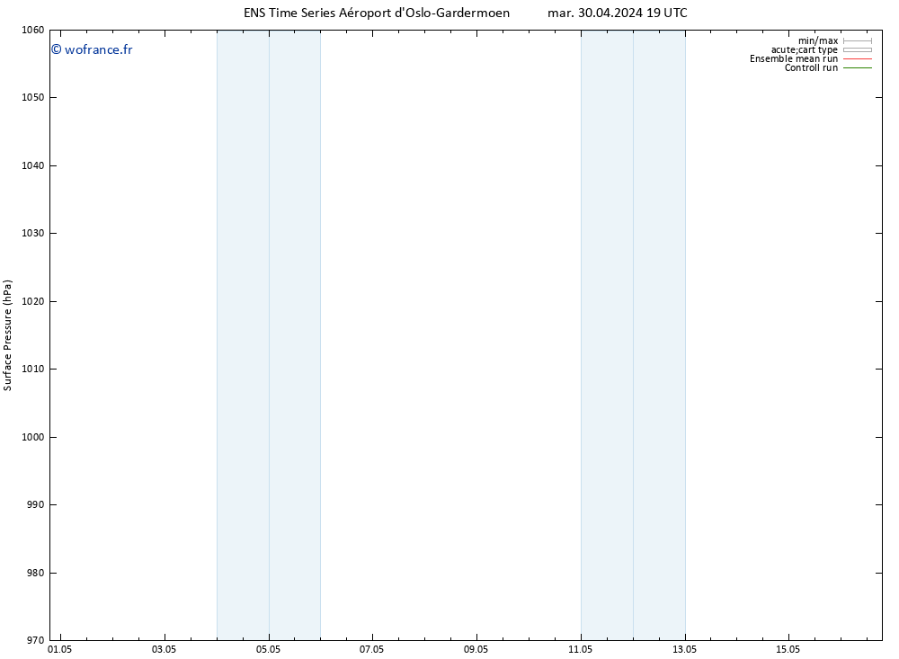 pression de l'air GEFS TS mer 01.05.2024 07 UTC