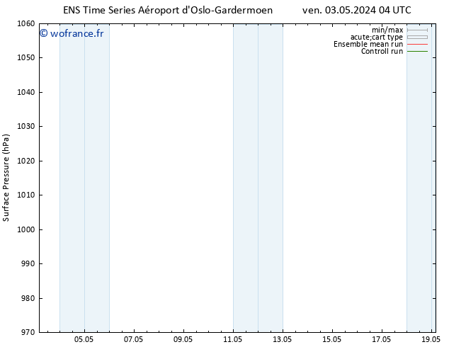 pression de l'air GEFS TS dim 05.05.2024 16 UTC