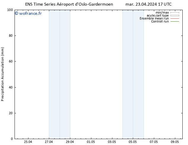 Précipitation accum. GEFS TS mar 23.04.2024 23 UTC