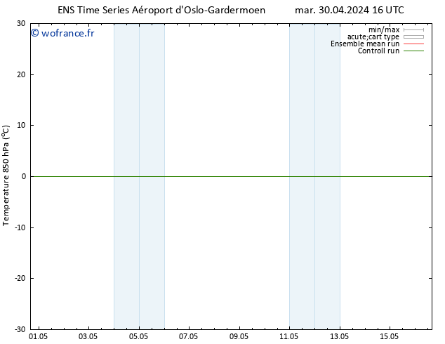 Temp. 850 hPa GEFS TS mer 01.05.2024 04 UTC