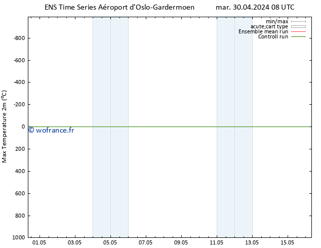 température 2m max GEFS TS mar 30.04.2024 08 UTC