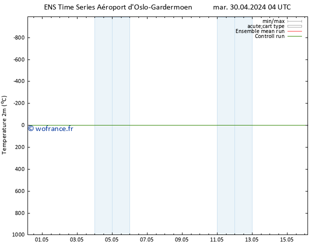 température (2m) GEFS TS dim 05.05.2024 22 UTC