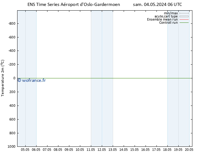 température (2m) GEFS TS ven 10.05.2024 06 UTC