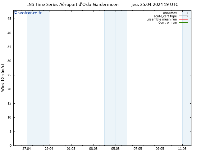 Vent 10 m GEFS TS ven 26.04.2024 07 UTC