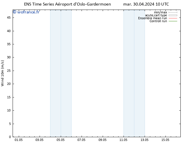 Vent 10 m GEFS TS mar 30.04.2024 10 UTC