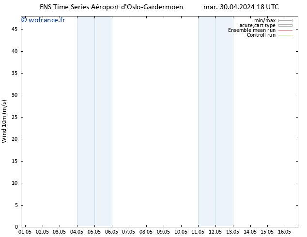 Vent 10 m GEFS TS mer 08.05.2024 00 UTC