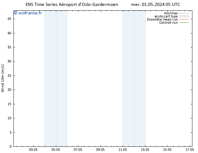 Vent 10 m GEFS TS mer 01.05.2024 11 UTC