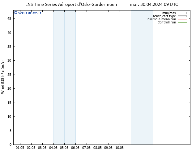 Vent 925 hPa GEFS TS mar 30.04.2024 09 UTC