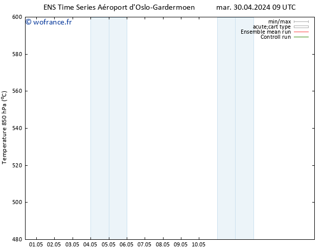 Géop. 500 hPa GEFS TS mar 30.04.2024 09 UTC