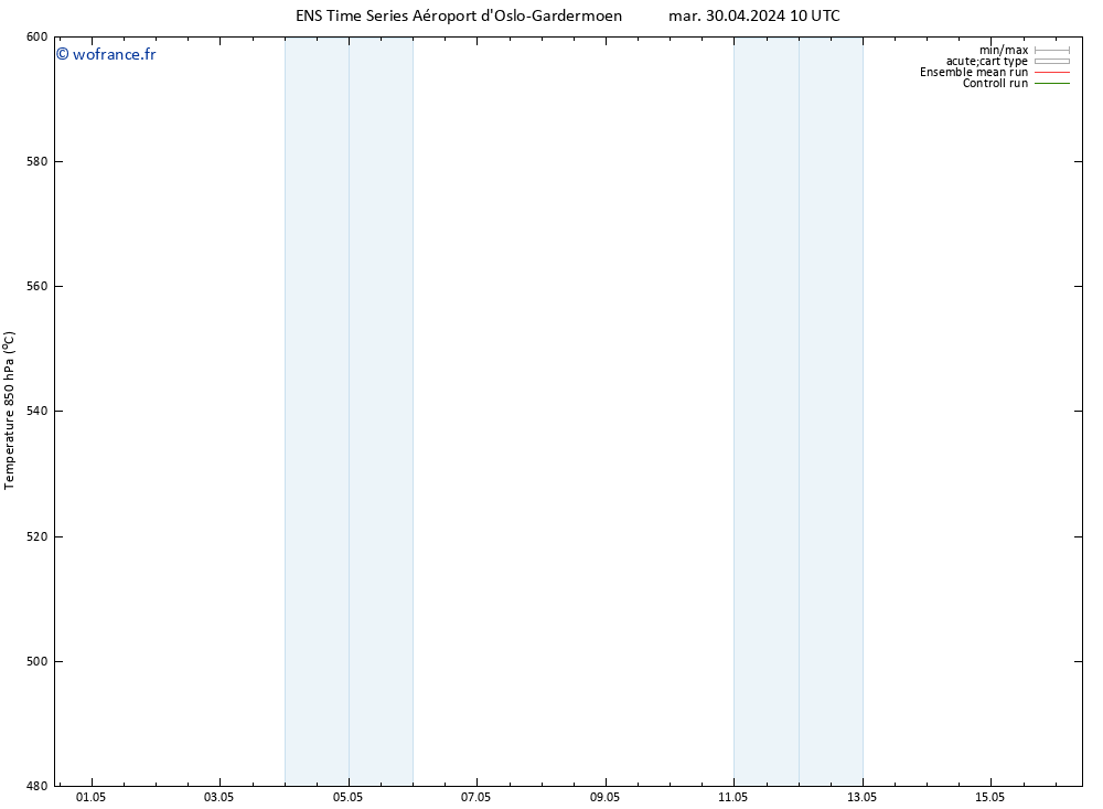 Géop. 500 hPa GEFS TS mar 30.04.2024 10 UTC