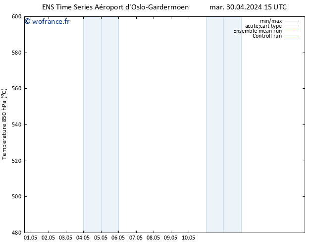 Géop. 500 hPa GEFS TS mar 30.04.2024 15 UTC