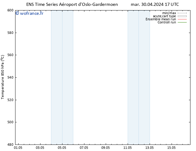 Géop. 500 hPa GEFS TS mer 01.05.2024 05 UTC