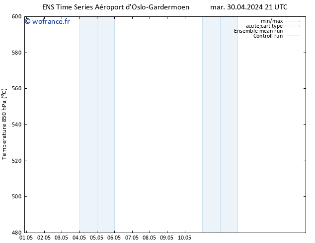 Géop. 500 hPa GEFS TS mar 30.04.2024 21 UTC