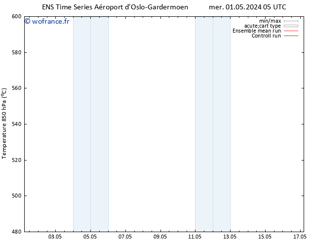 Géop. 500 hPa GEFS TS sam 04.05.2024 05 UTC