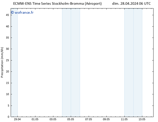 Précipitation ALL TS dim 28.04.2024 12 UTC