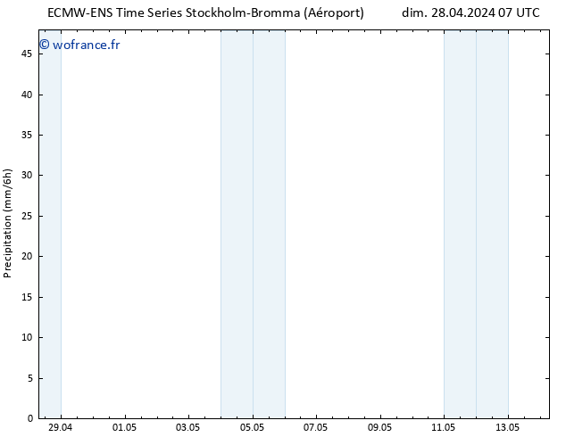 Précipitation ALL TS dim 28.04.2024 13 UTC