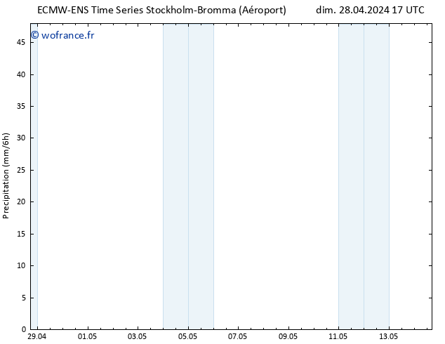 Précipitation ALL TS dim 28.04.2024 23 UTC