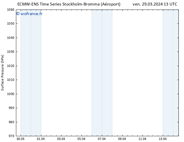 pression de l'air ALL TS dim 14.04.2024 13 UTC