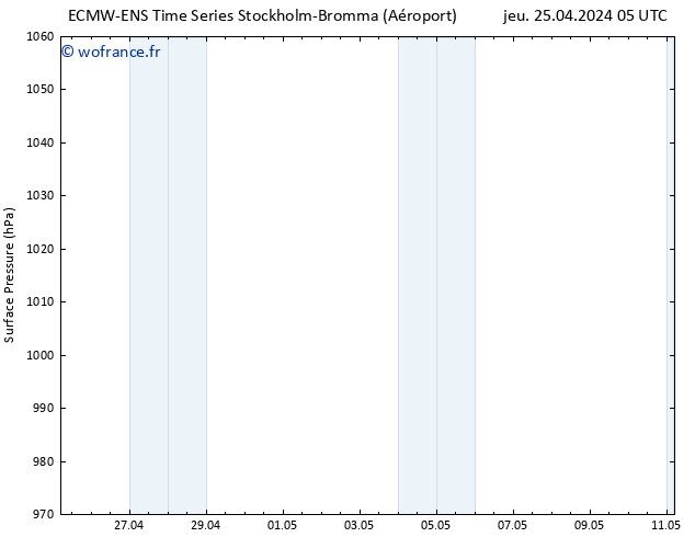 pression de l'air ALL TS sam 11.05.2024 05 UTC