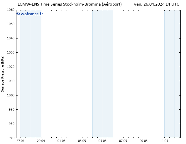 pression de l'air ALL TS ven 26.04.2024 14 UTC