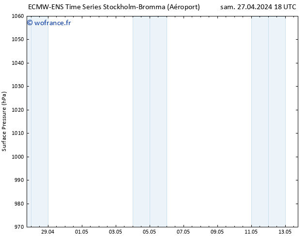 pression de l'air ALL TS dim 28.04.2024 00 UTC