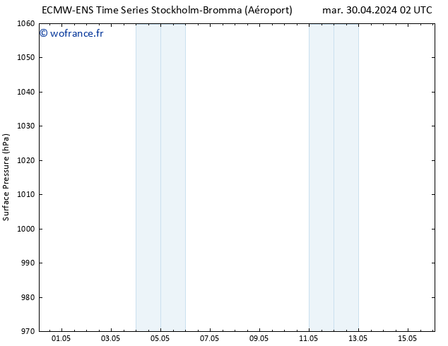 pression de l'air ALL TS mar 30.04.2024 08 UTC