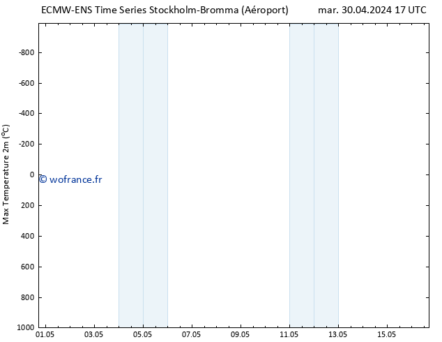 température 2m max ALL TS mer 01.05.2024 05 UTC