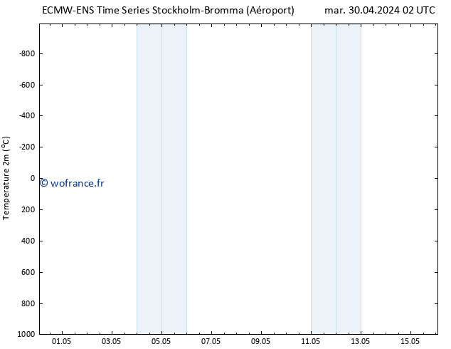 température (2m) ALL TS ven 10.05.2024 02 UTC