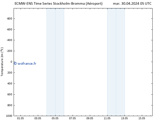 température (2m) ALL TS mar 30.04.2024 17 UTC