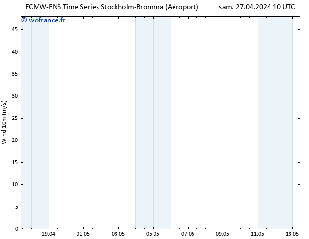 Vent 10 m ALL TS lun 13.05.2024 10 UTC