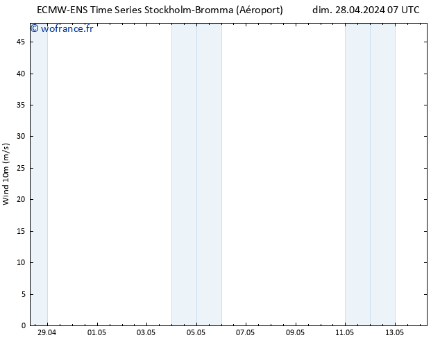 Vent 10 m ALL TS dim 28.04.2024 13 UTC