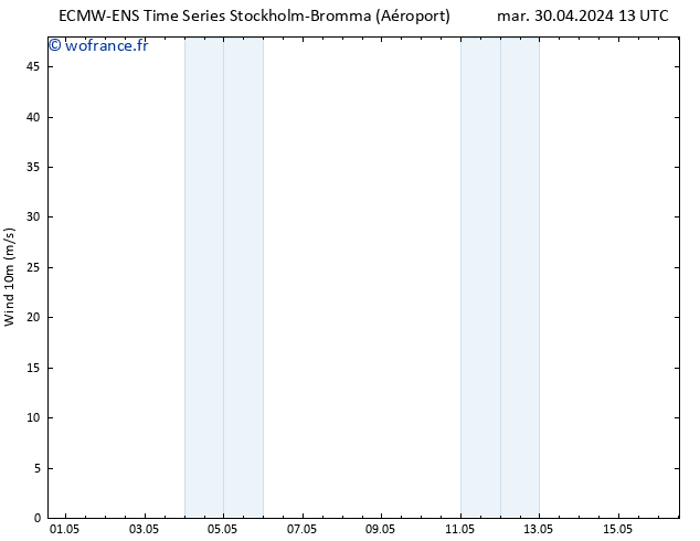 Vent 10 m ALL TS sam 04.05.2024 01 UTC